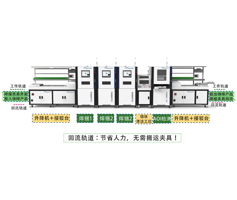 汽車電子行業定制全自動焊錫線體